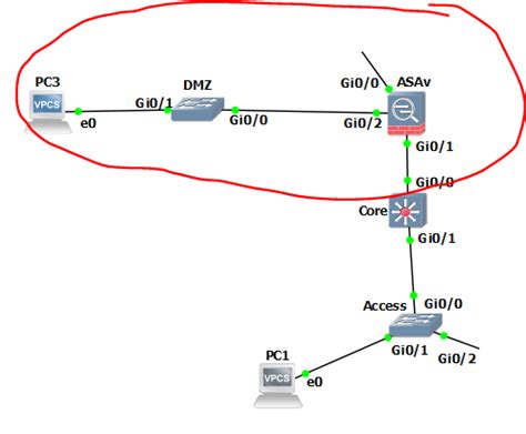 Image result for Cisco DMZ Configuration Example