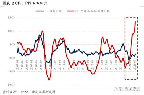 【华安金工】沪深300 Pro Max——国泰300增强ETF投资价值分析 - 知乎