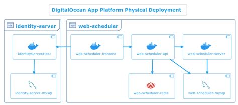 Image result for Distributed Task Scheduler Java