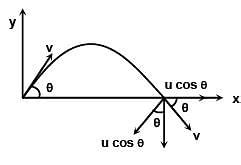 Single Correct MCQs: Motion - Question Bank for JEE Main and Advanced ...