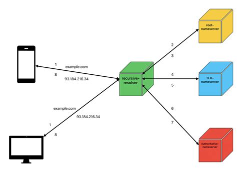 Image result for How to Create a Free Server Java