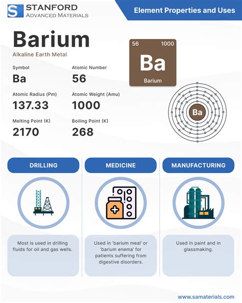 Barium: Element Properties and Uses