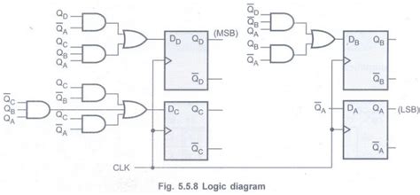Design of Synchronous Counters - Counters - Digital Principles and ...