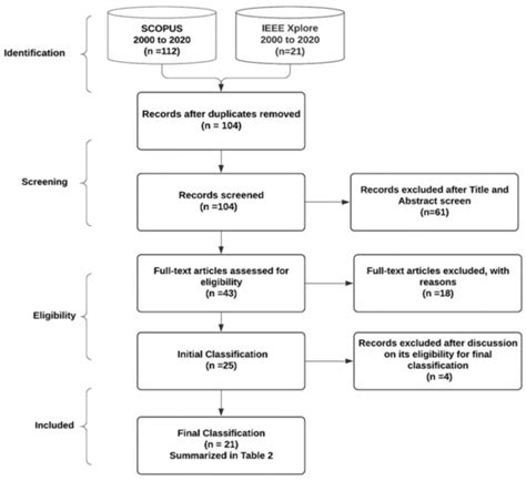 Text Mining for Supply Chain Risk Management in the Apparel Industry