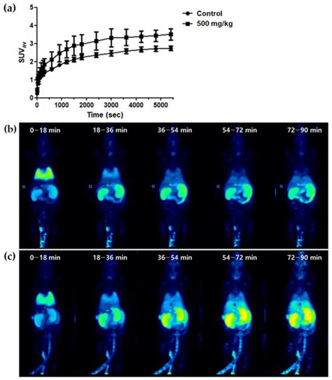 Application of TSPO-Specific Positron Emission Tomography Radiotracer ...