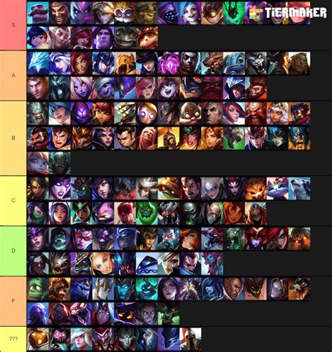 Legends Rewritten Tier List