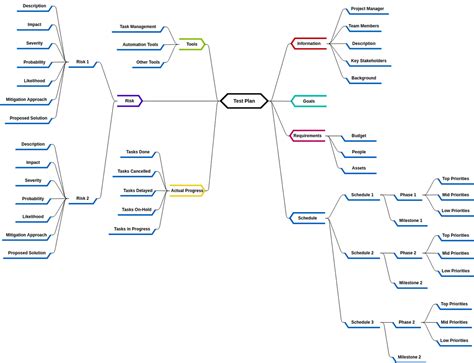 Image result for Test Plan Algorithm
