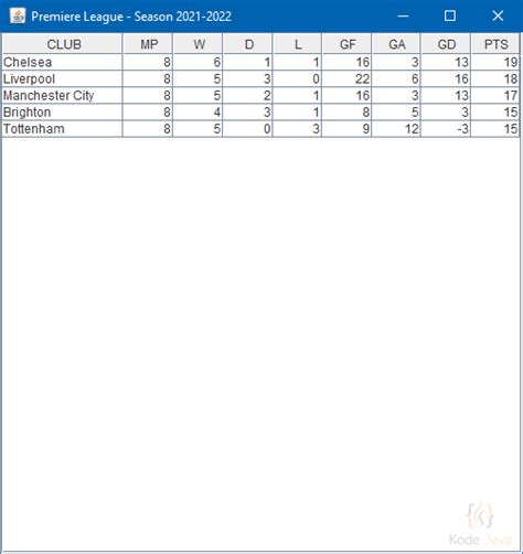 Image result for Java Table Model