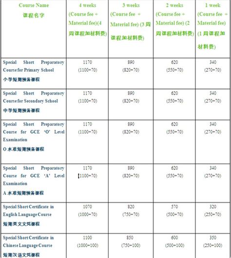 留學申請季已來，成績單認證你做了嗎? - 雪花新闻