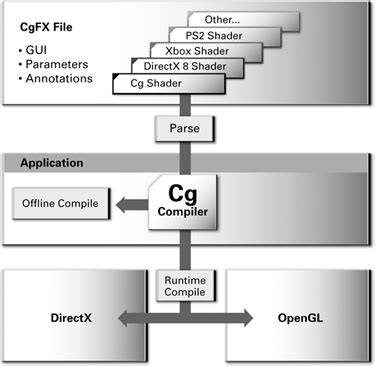 Image result for CG Programming Language