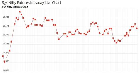 stock market today: What changed your markets while you were sleeping ...