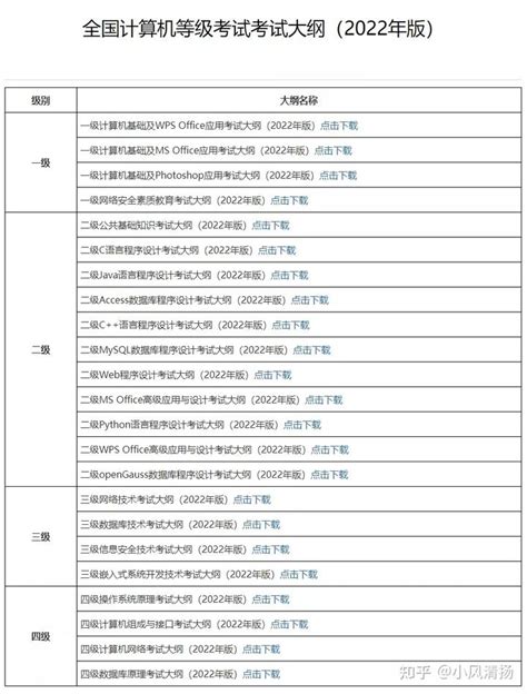 四川省2022年3月全国计算机等级考试(NCRE)报考通告 - 知乎