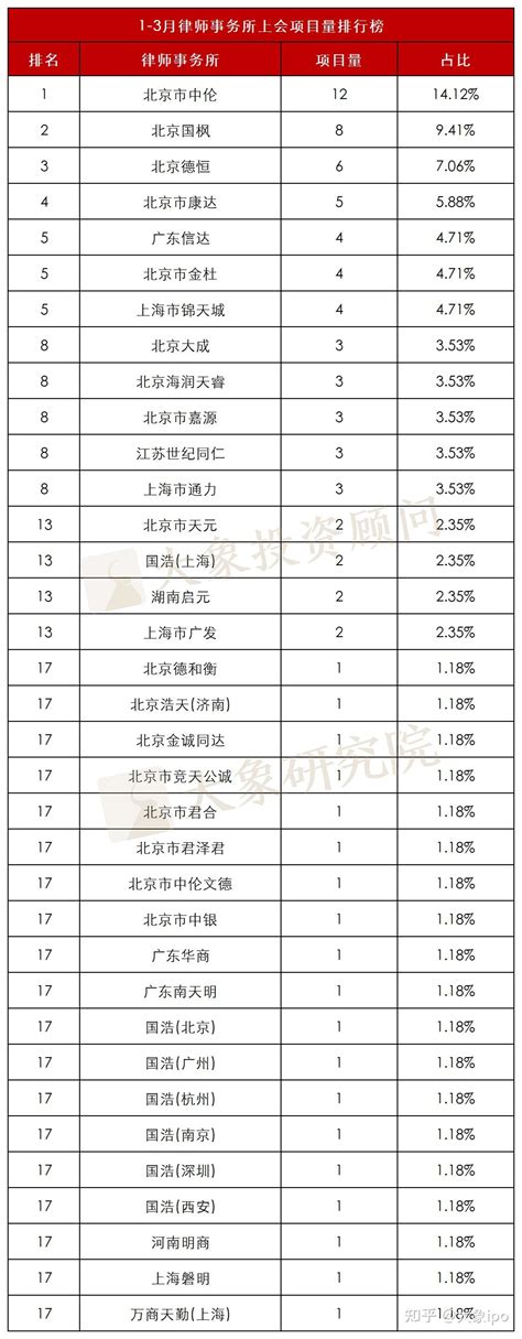 香港留学机构排行榜前十名汇总名单-新东方前途出国