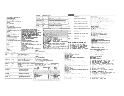 Image result for Computer Science Cheat Sheet