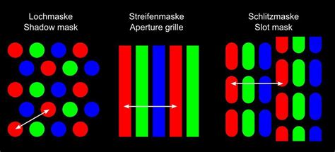 Image result for CRT Mask Types