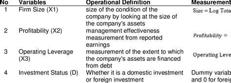 Image result for Operational Definition in Statistics Example