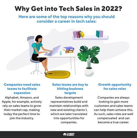 What Is Tech Sales