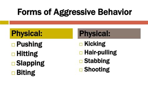 Aggression Behavior 的图像结果