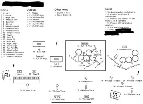Image result for WGU PowerPoint Speaker Notes Assignment Communication Example