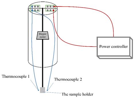 Enhanced Magnetocaloric Properties of the (MnNi)0.6Si0.62(FeCo)0.4Ge0 ...