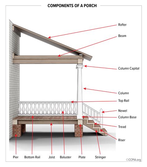 Components of a Porch - Inspection Gallery - InterNACHI®