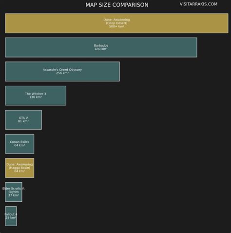 Best Dune: Awakening Posts - Reddit