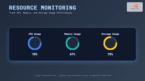Image result for System Resource Monitoring