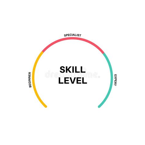 Image result for Skill Levels Basic Intermediate Advanced