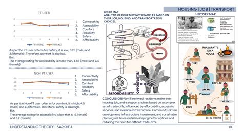 SARKHEJ : THE EVOLUTION OF URBAN GROWTH & TRANSFORMATION | CEPT - Portfolio