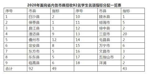 上海21所国际学校排名_上海澳洲国际学校 - 随意云