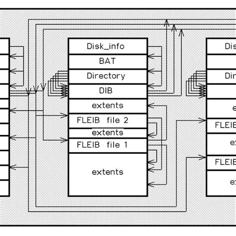 Image result for How to Create a File System