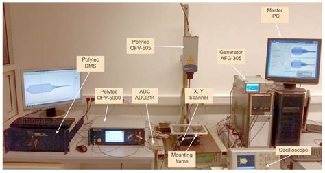 Attenuation of a Slow Subsonic A0 Mode Ultrasonic Guided Wave in Thin ...