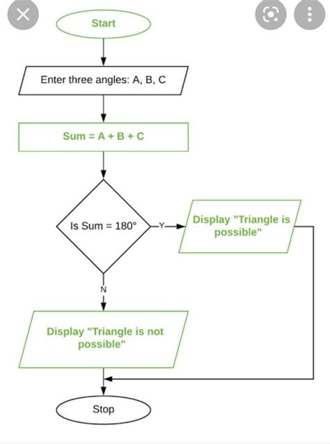 Steps of an algorithm to evaluate a3 +4ab + b2are given below, make a ...