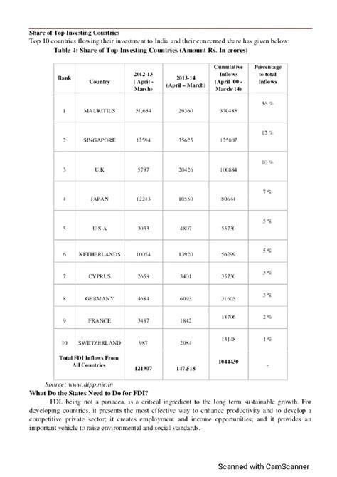 New Doc 07-05-2022 20 - The main classification of FDI - Business ...