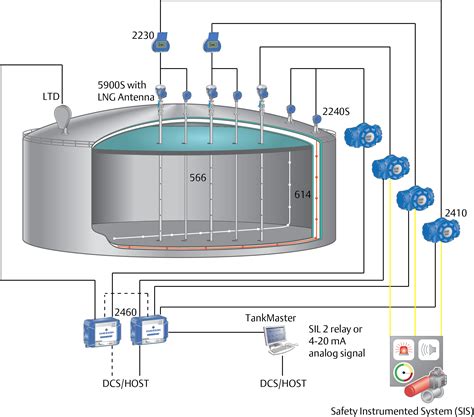 Tank Storage | Emerson IN