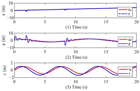 Adaptive Backstepping Control of Quadrotor UAVs with Output Constraints ...