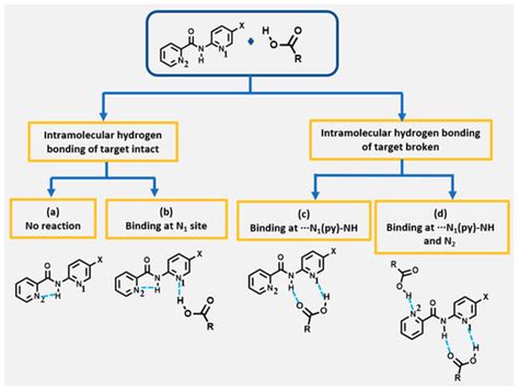 The Impact of Halogen Substituents on the Synthesis and Structure of Co ...