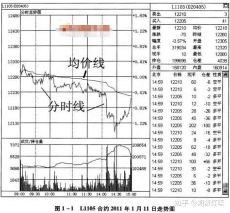 期货5秒k线(期货5分钟k线图最佳买卖点)-股票学习-兴宁商会