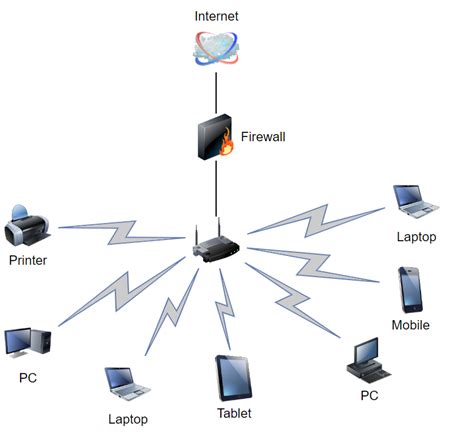 Computer Network 的图像结果