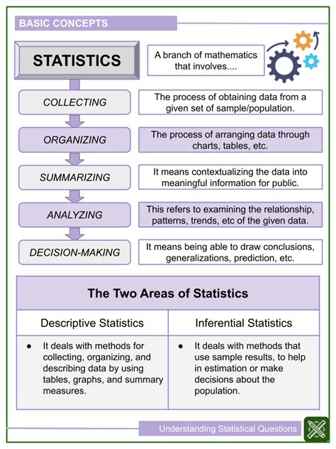 Image result for Statistical Questions Examples