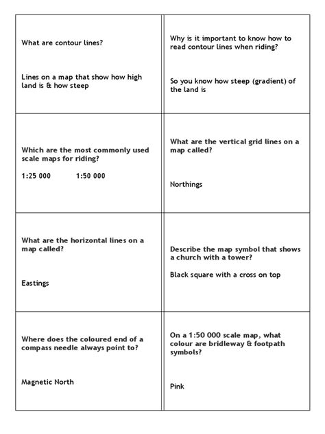 Reading Comprehension Map 的图像结果