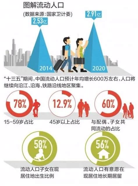60城流动人口年度测评：济南登顶，浙江三城垫底_腾讯新闻