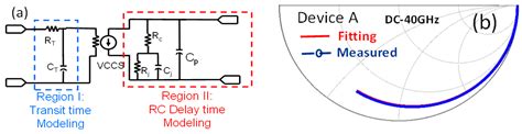 Avalanche Photodiodes with Dual Multiplication Layers for High-Speed ...