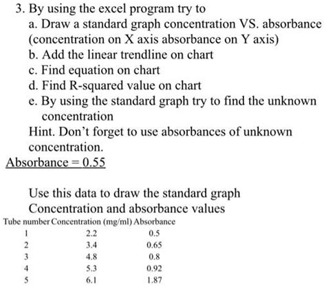 Graphing Absorbance Using Excel 的图像结果
