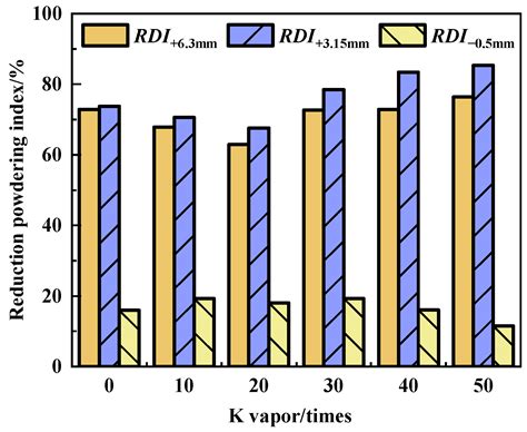 Occurrence Form of Potassium Vapor in Sinter and Its Effect on ...