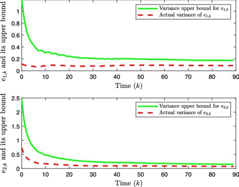 Image result for Error Variance