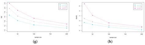 A New Generalized t Distribution Based on a Distribution Construction ...