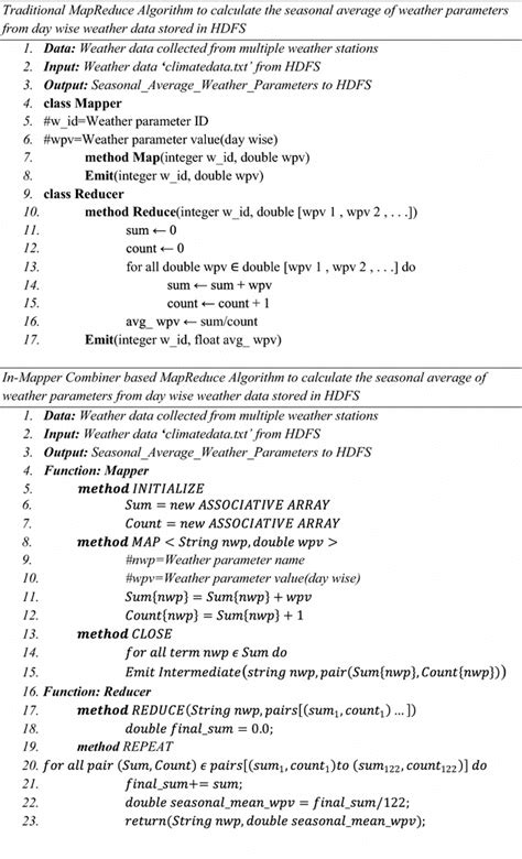 Image result for Graph Algorithms in MapReduce