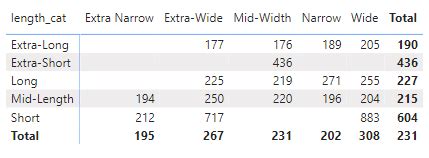 Solved: Sort Row Headers AND Column Headers in Matrix Visu ...