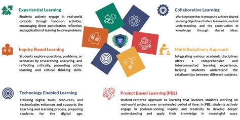 Image result for Learning Approach